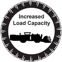 Trojan Soft Core gives you Increased Load Capacity