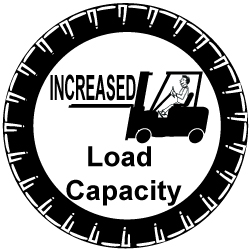 Trojan Soft Core - Increased Load Capacity